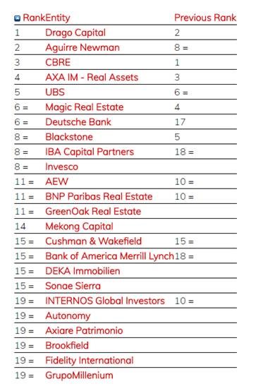 ranking