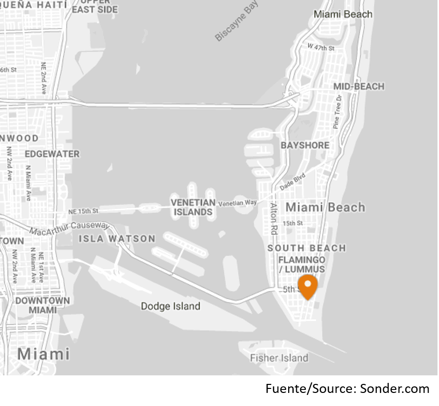 sonder mapa